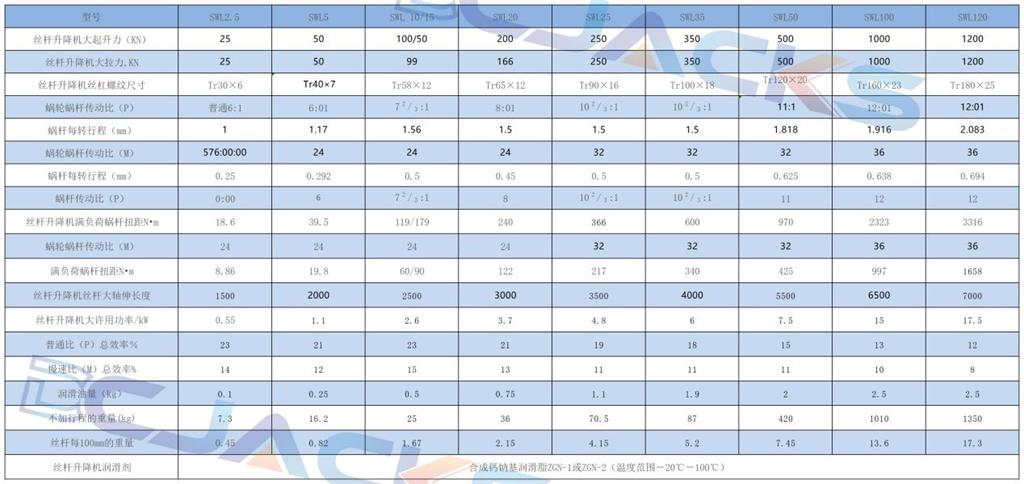 SWL<a href='/lxsgsjj.html'>螺旋丝杆升降机</a>装配图
