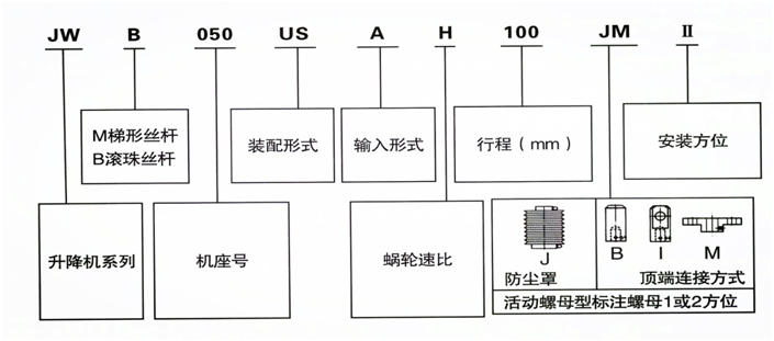 JWM螺旋丝杆升降机型号表示方法