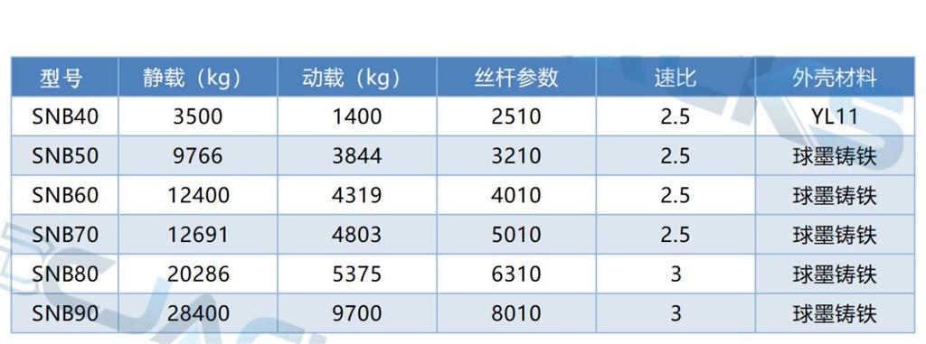 SNB伞齿轮升降机系列产品参数