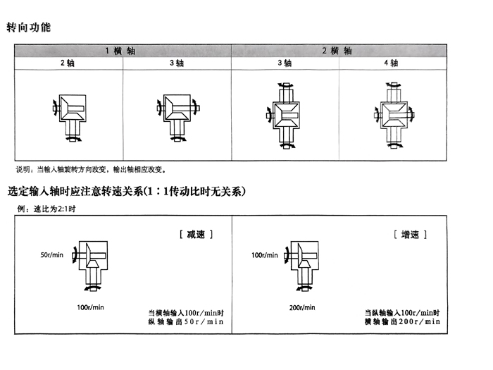 2T系列结构图