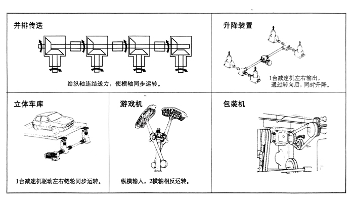 应用案例